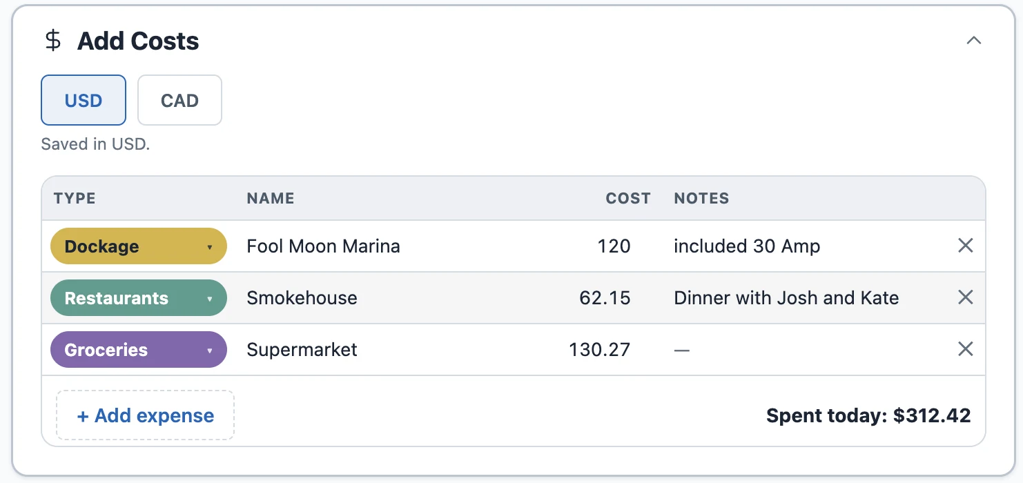 Loop Captain's Add Costs panel showing a day's itemized expense ledger — three lines: Dockage at Fool Moon Marina for $120 (noted "included 30 Amp"), Restaurants at Smokehouse for $62.15 ("Dinner with Josh and Kate"), and Groceries at Supermarket for $130.27 — with a USD/CAD toggle above and "Spent today: $312.42" below.