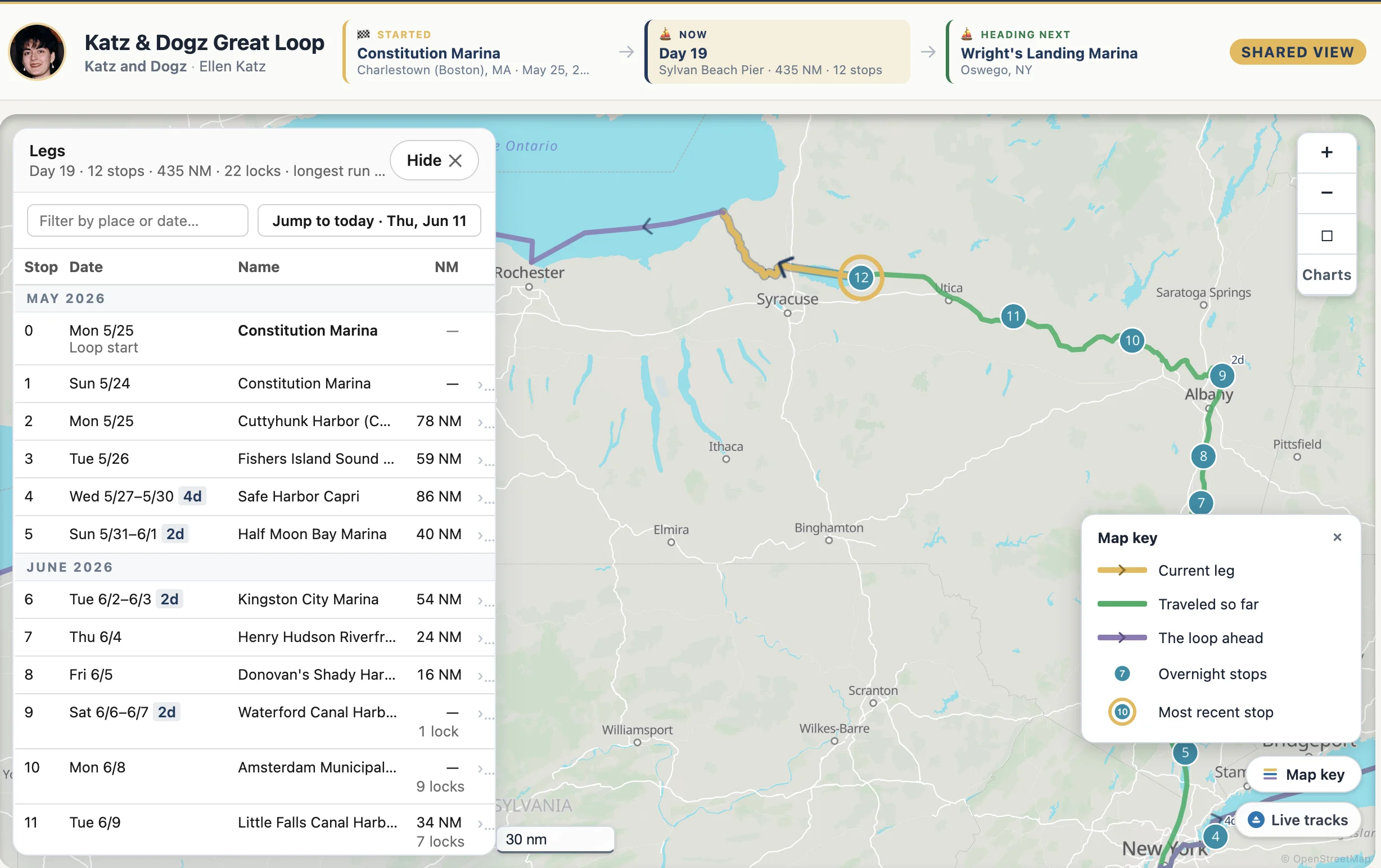A shared Trip Map Timeline for Katz & Dogz Great Loop on Day 19: a framed stops table opens with Constitution Marina as stop 0 under a MAY 2026 divider, weekday dates and lock counts on every row, header stats reading 12 stops, 435 NM, 22 locks — beside a map of upstate New York with the traveled route in green, today's leg in gold, and the Map key card open naming each line and pin.