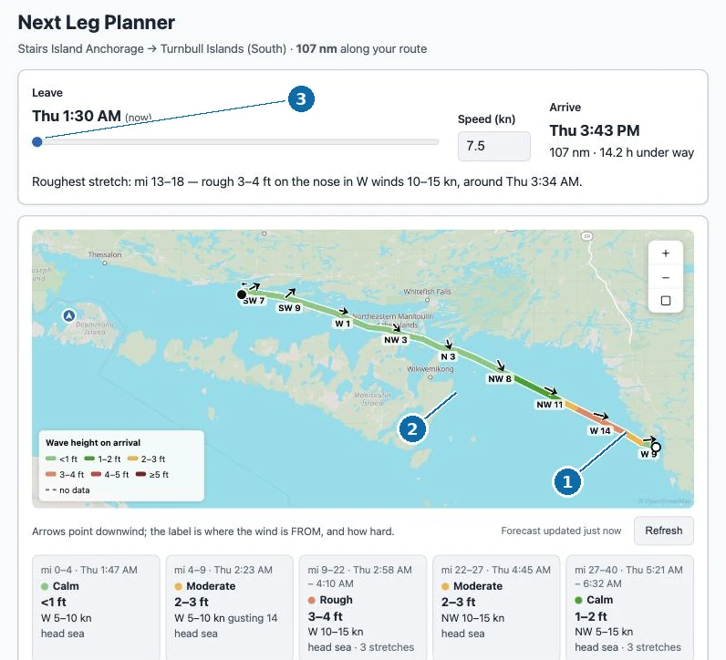 The Next Leg Planner showing a 107 nm leg from Stairs Island Anchorage to Turnbull Islands. The route line runs pale green, then dark green, then amber and orange toward the far end, with labelled wind arrows along it. Above it a line reads: Roughest stretch, mi 13 to 18, rough 3 to 4 ft on the nose in W winds 10 to 15 kn, around 3:34 AM. Cards below read Calm, Moderate, Rough, Moderate, Calm.