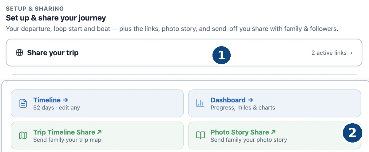 Two panels from the My Trip page. Above, the Setup and sharing section headed Set up and share your journey, with a row labelled Share your trip showing 2 active links. Below, four buttons — Timeline, Dashboard, Trip Timeline Share, and Photo Story Share, which reads Send family your photo story.
