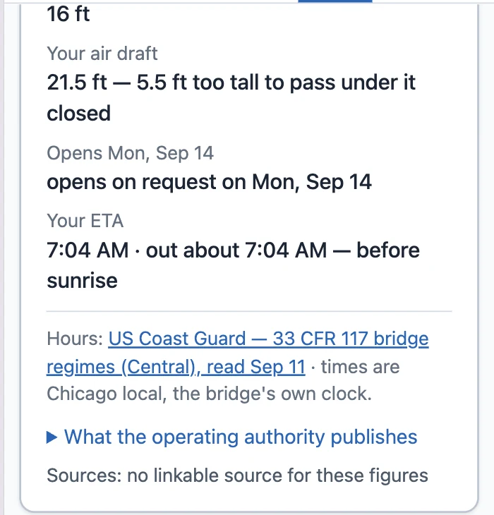 A bridge card: your air draft 21.5 ft, 5.5 ft too tall to pass under it closed; opens on request on Mon, Sep 14; your ETA 7:04 AM. Hours: US Coast Guard — 33 CFR 117 bridge regimes (Central), read Sep 11 — times are Chicago local, the bridge's own clock.