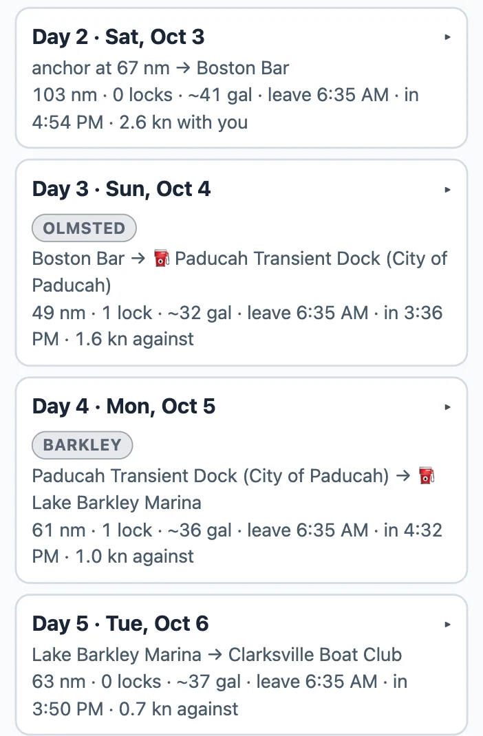 Days 2 to 5 from Alton to Nashville on a phone. Day 2, Sat Oct 3: anchor at 67 nm to Boston Bar, 103 nm, 0 locks, about 41 gal. Day 3, Sun Oct 4, Olmsted: Boston Bar to ⛽ Paducah Transient Dock, 49 nm, 1 lock. Day 4, Mon Oct 5, Barkley: Paducah to ⛽ Lake Barkley Marina, 61 nm, 1 lock. Day 5, Tue Oct 6: Lake Barkley Marina to Clarksville Boat Club, 63 nm. Each card gives the leave and in times and the current.