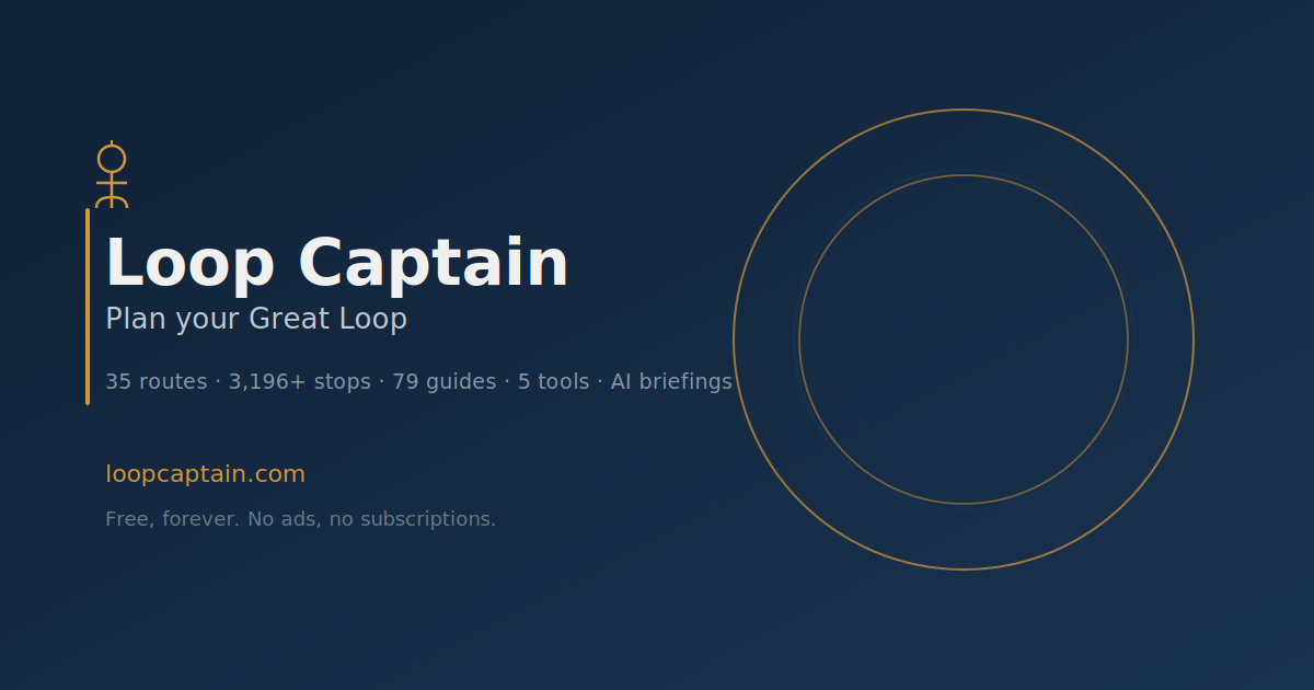 Great Loop Guides | Loop Captain